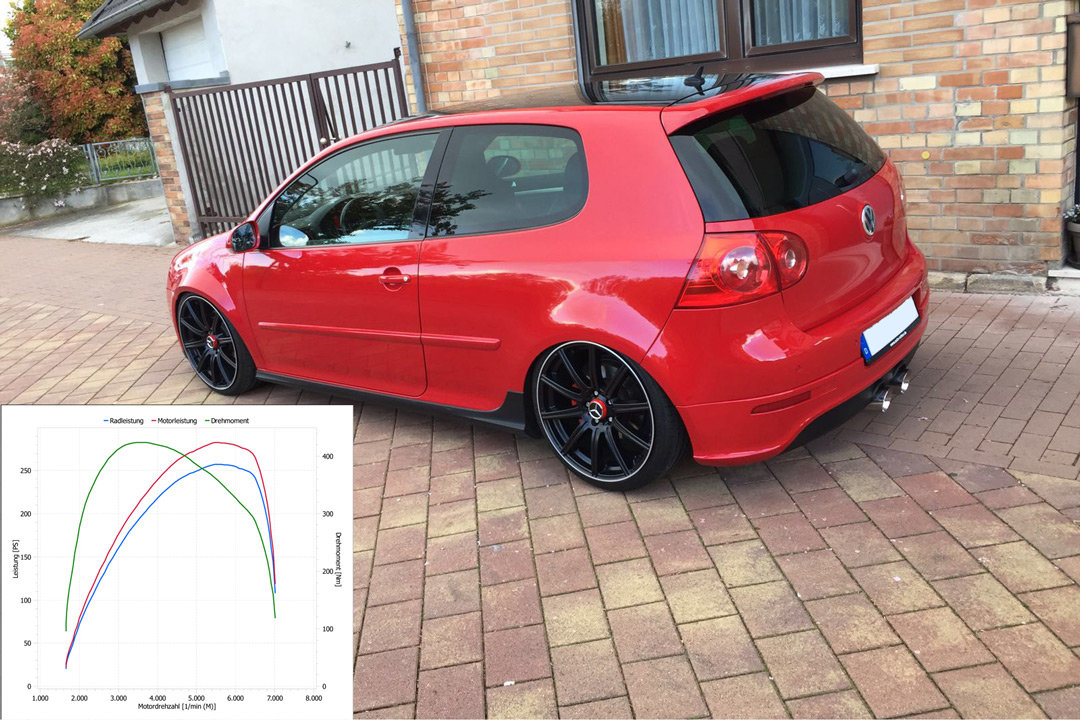PERFORMANCE SETUP